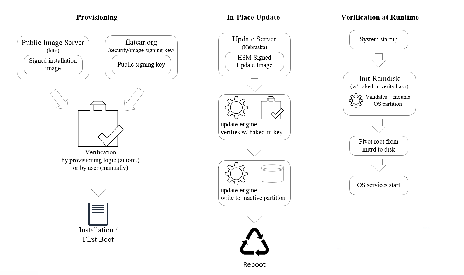 supply_chain_provision